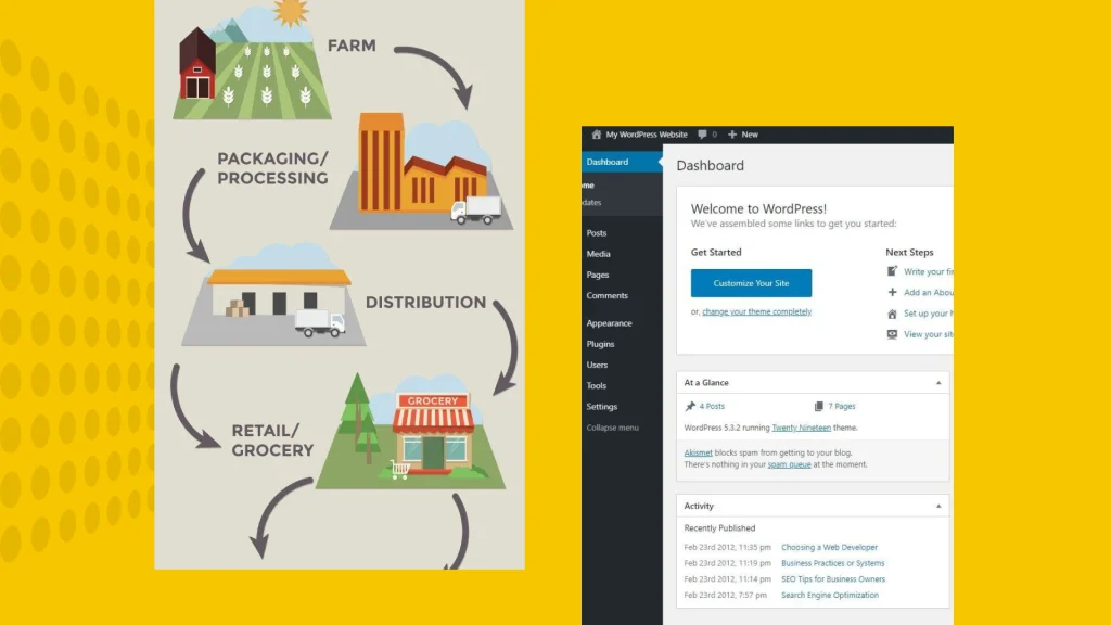 wordpress